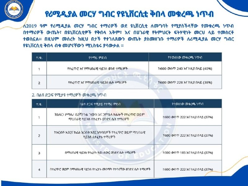 The Ministry of Education notice with two tables: the cut-off for male and female students in the natural and social science streams, and the cut-off for four supported groups.
