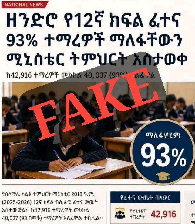A news-style graphic in Amharic claiming a 93 percent Grade 12 pass rate, with the word FAKE stamped across it in large red letters by Tikvah Ethiopia.