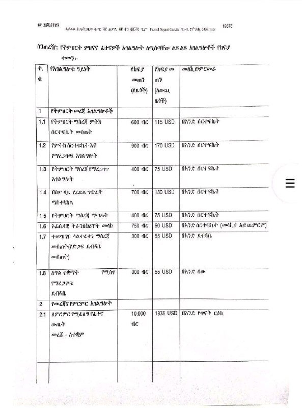 Image that accompanied the Tikvah Ethiopia report on the exam fee increase.